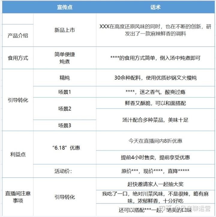 直播带货话术(直播带货话术顺口溜)