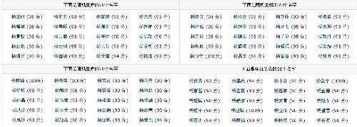 网名怎么取才好听(网名怎么取才好听女生)