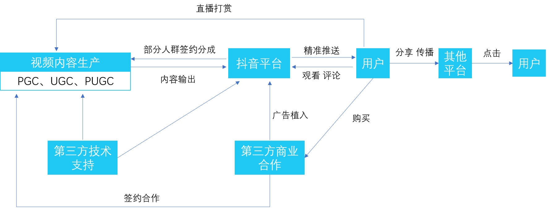 抖音流量池(抖音流量池怎么突破)