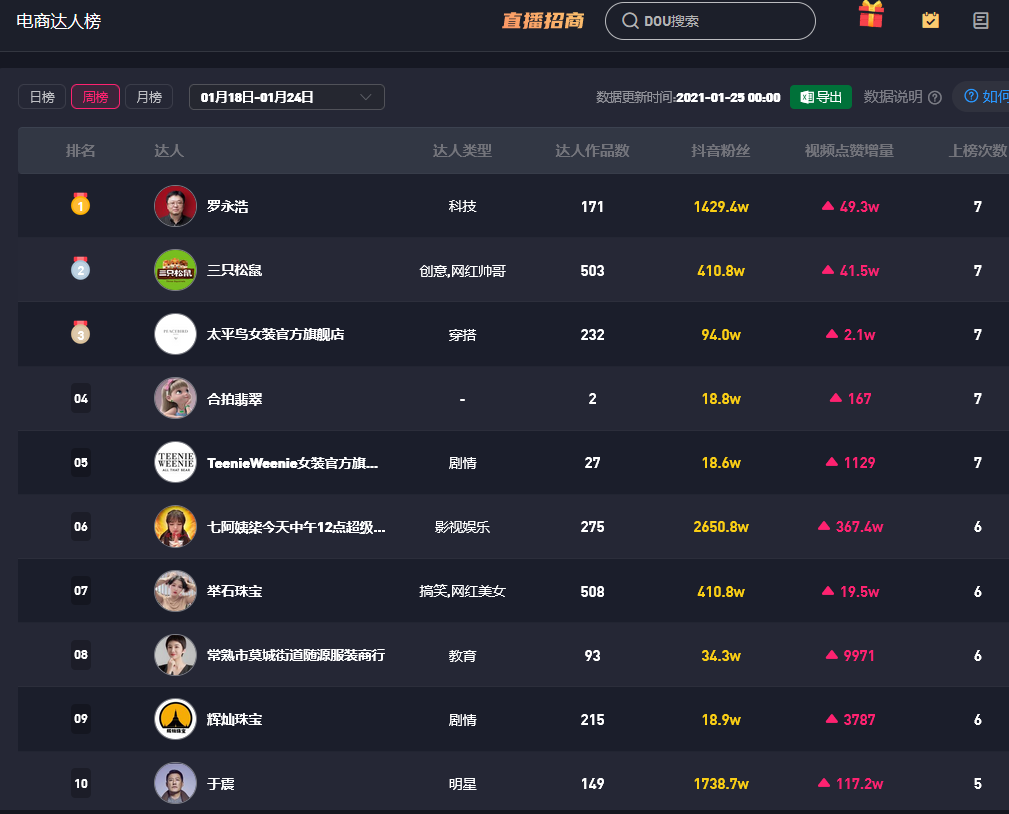 抖音达人怎么认证(抖音视频达人怎么认证)