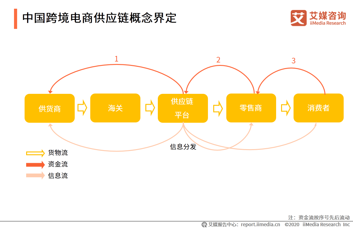 跨境电商的优势(跨境电商的优势和影响?)