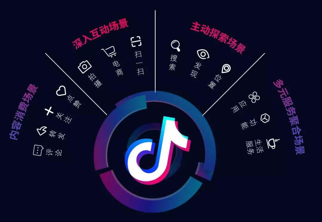 重新认识抖音(抖音上认识的人)