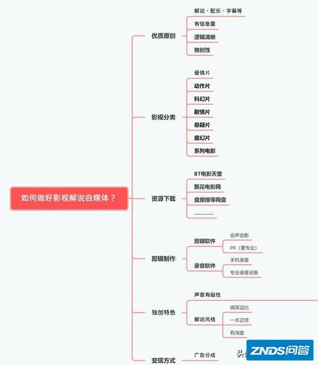 想做自媒体怎么入门(自媒体怎样入门?)