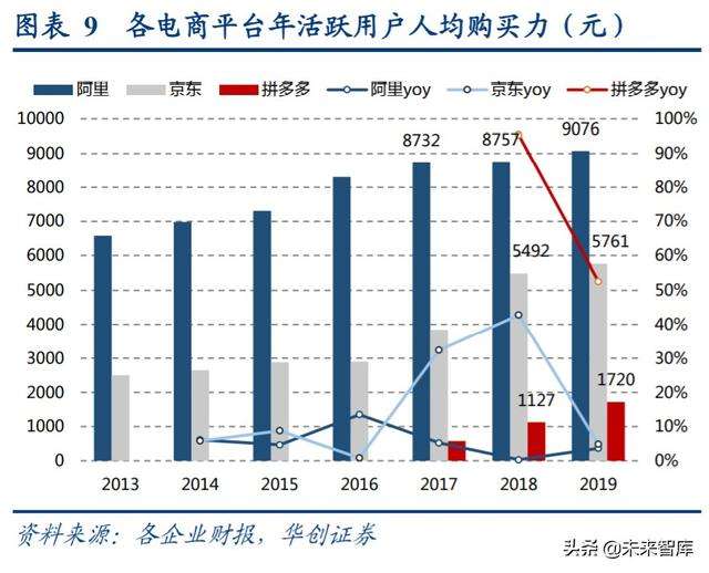 电商平台费用(电商平台费用一览)