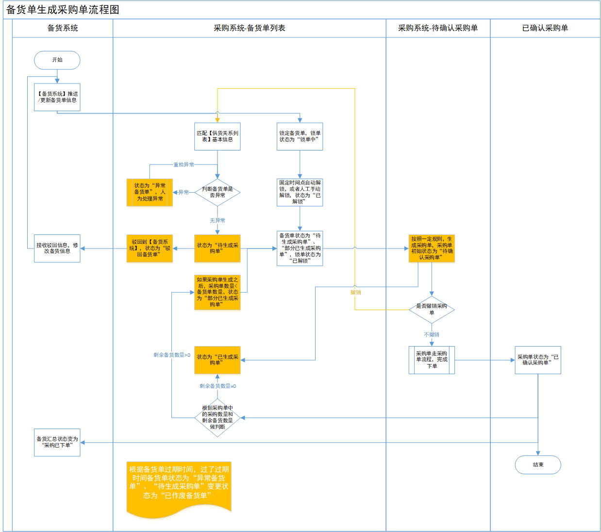 跨境电商流程图(跨境电商流程图出口)