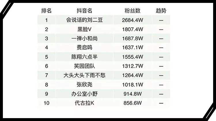 抖音粉丝排行榜(抖音粉丝排行榜2022最新前十名)