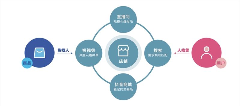 抖音电商入口(抖音商城入驻入口)