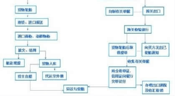 外贸出口业务流程(外贸出口业务流程毕业设计)