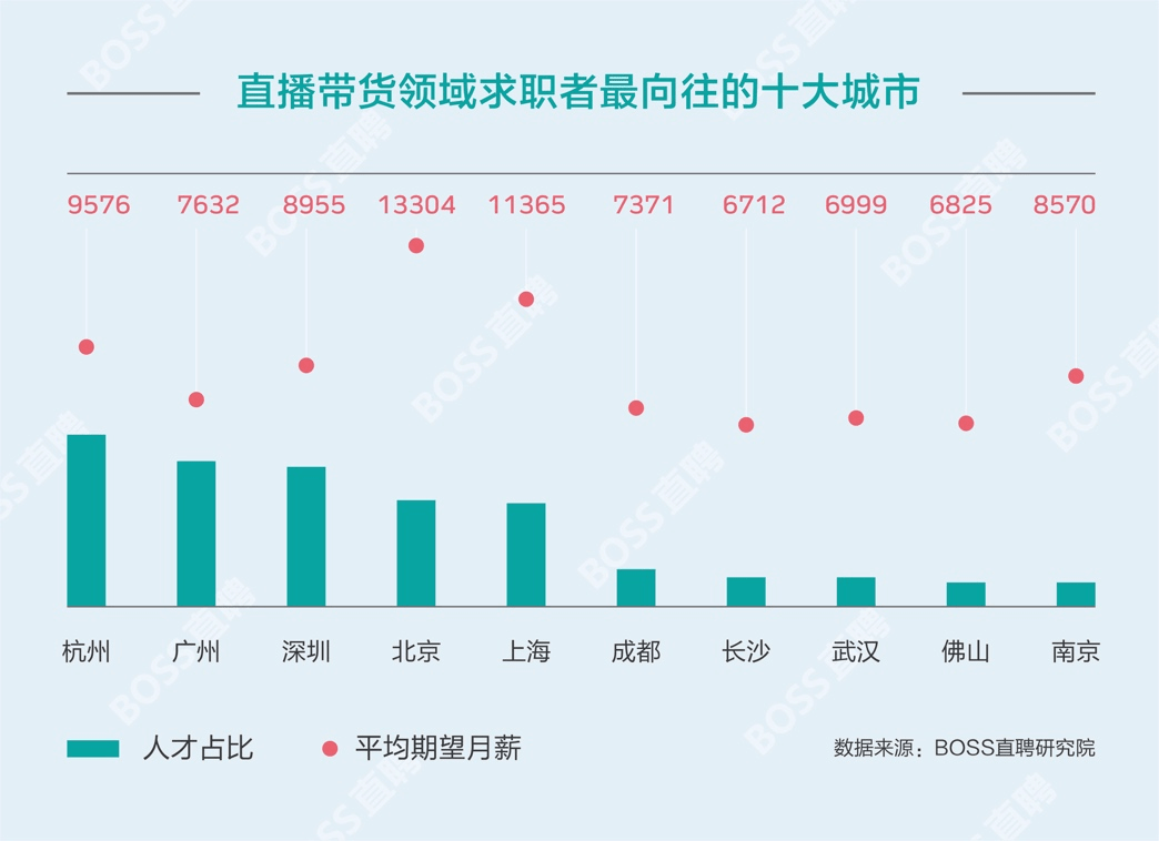 抖音10万粉丝月收入(抖音10万粉丝月收入,抖音十万粉丝接广告多少钱)