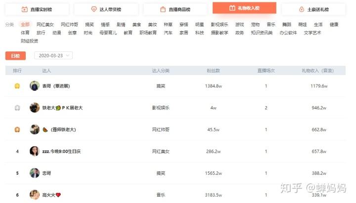 抖音数据查询(抖音视频数据查询)