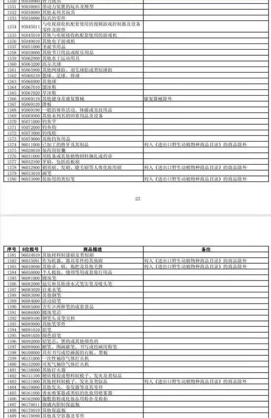 跨境电子商务零售进口商品清单(跨境电子商务零售进口商品清单英文版)