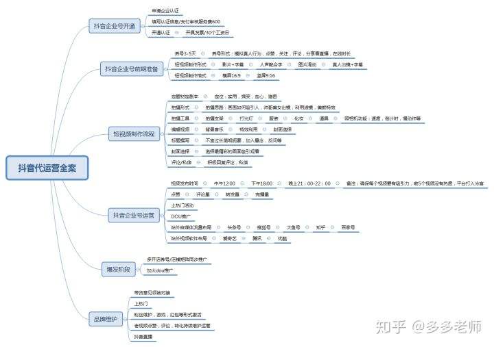 抖音营销策略(抖音营销策略4p分析怎么写)
