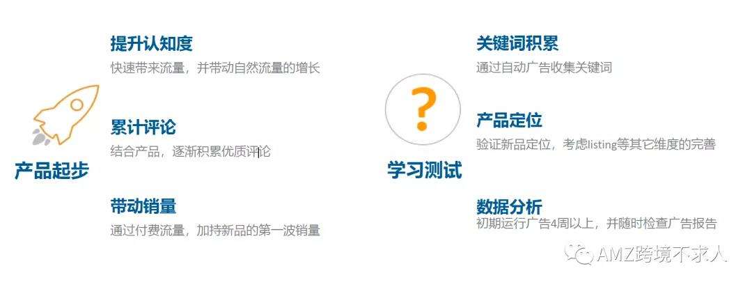 亚马逊新品推广的思路(亚马逊怎么推广一个新品)