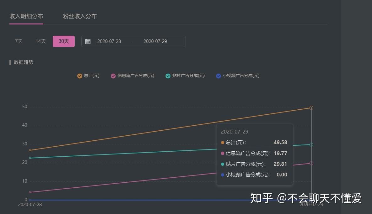 爱奇艺自媒体平台(爱奇艺自媒体平台注册)