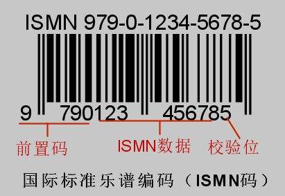 国际条码一览表(国际条码中心查询)