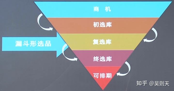 选品的方法和技巧(拼多多选品的方法和技巧)