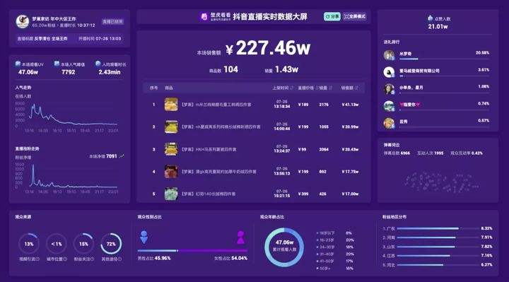 抖音榜(抖音榜一退出直播间还在榜吗)