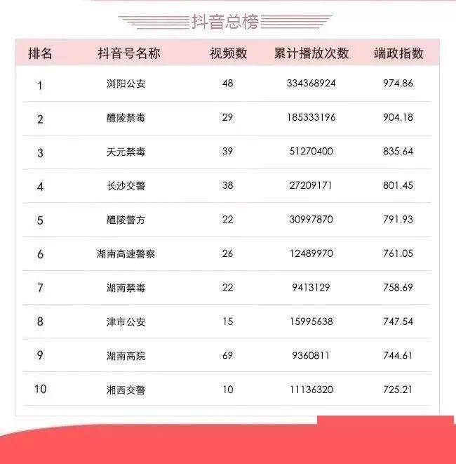 抖音榜(抖音榜一退出直播间还在榜吗)