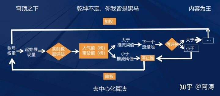 抖音推荐机制(抖音推荐机制包括哪几项)