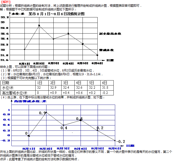 百一测评(百一测评怎么导入题库)