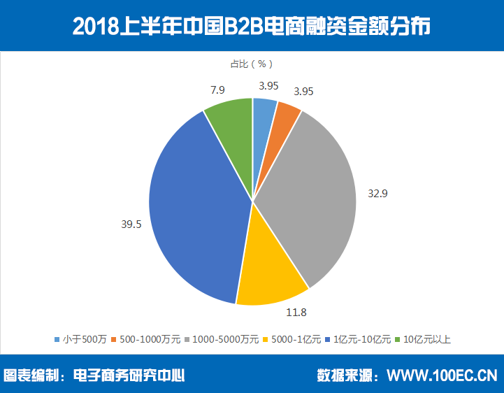 福建b2b(福建B2增驾A2的考场在哪里)