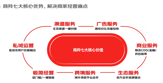 跨境电商独立站(跨境电商独立站的优缺点)
