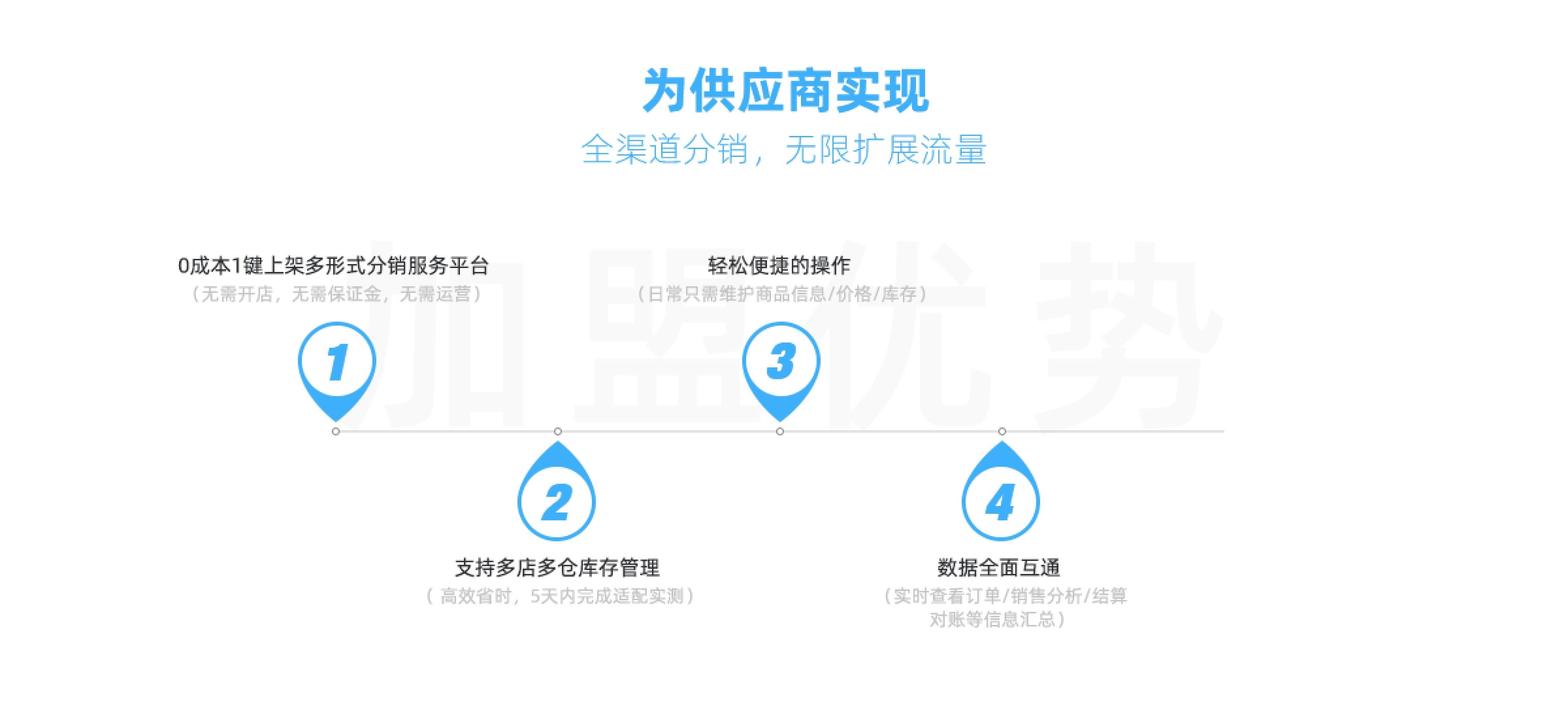 网店供货商(网店货源提供商)