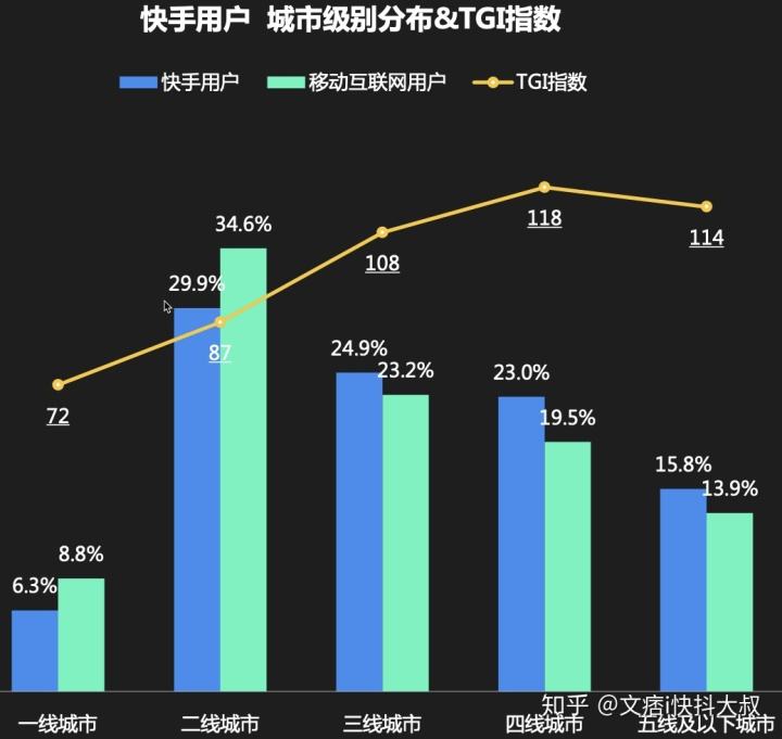 抖音和快手的区别在哪儿(抖音和快手的区别在哪儿为什么抖音更火呢)