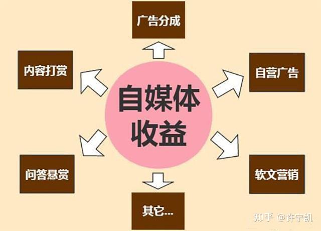 自媒体素材(自媒体素材网站有哪些是免费的)