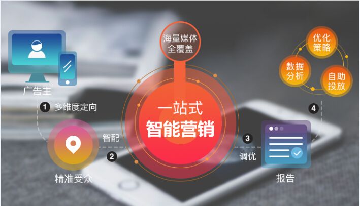 自媒体资源平台(最新自媒体平台)