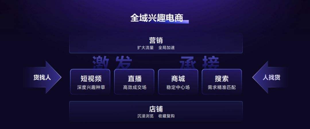抖音商城入驻(抖音商城入驻条件及费用)