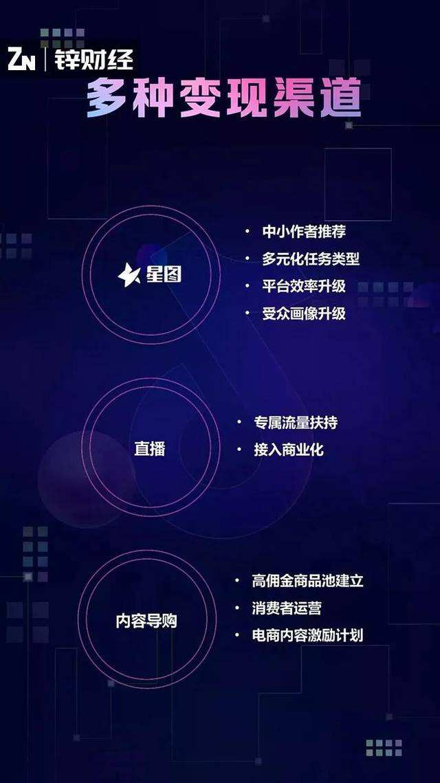 星图平台登录(进入星图平台官网)