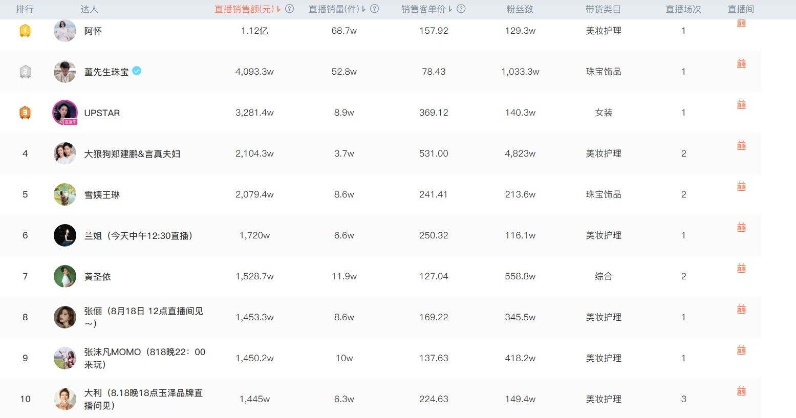 抖音提成怎么算(抖音多少提成)