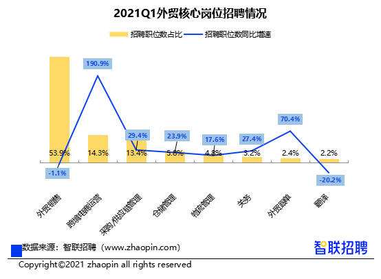 跨境电商为什么招人难(跨境电商人才问题)