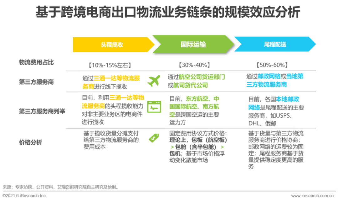 跨境电商出口(跨境电商出口的交易流程)