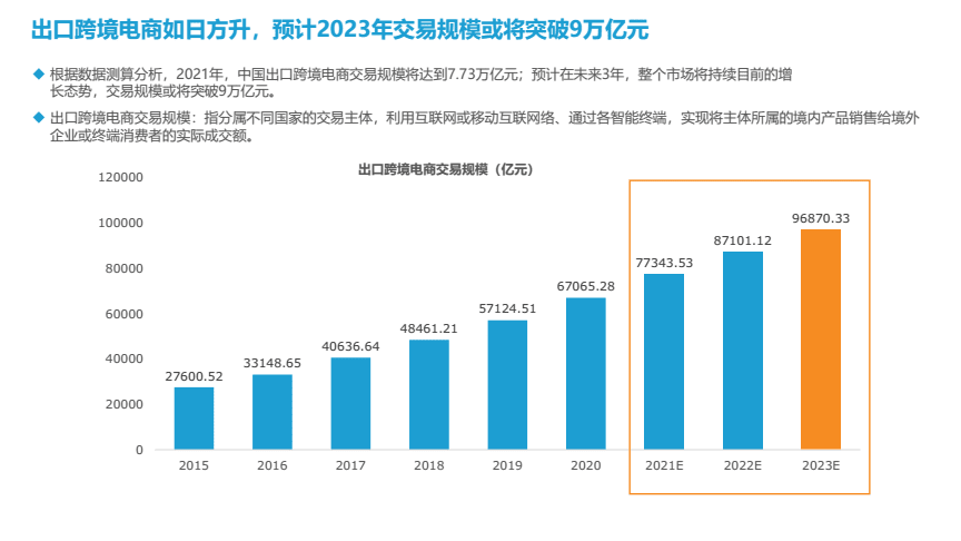 跨境电商出口(跨境电商出口的交易流程)