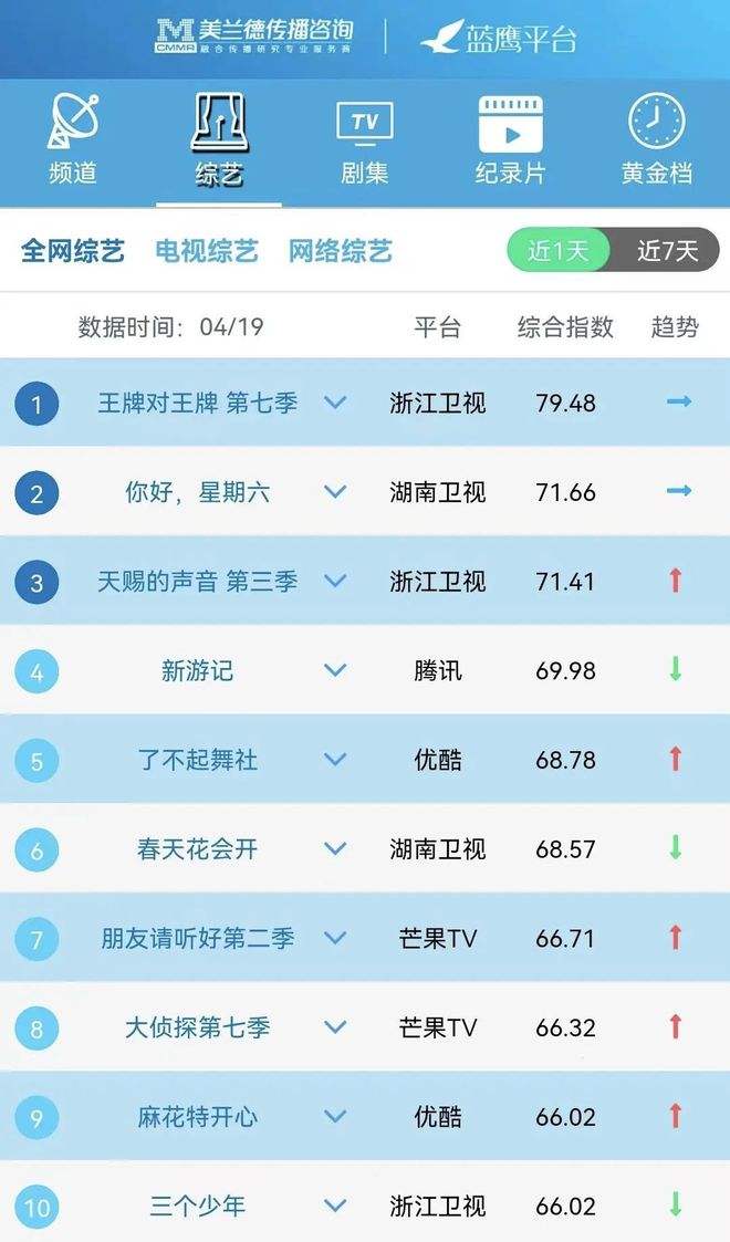 自媒体平台排行榜(自媒体平台排行榜50强)