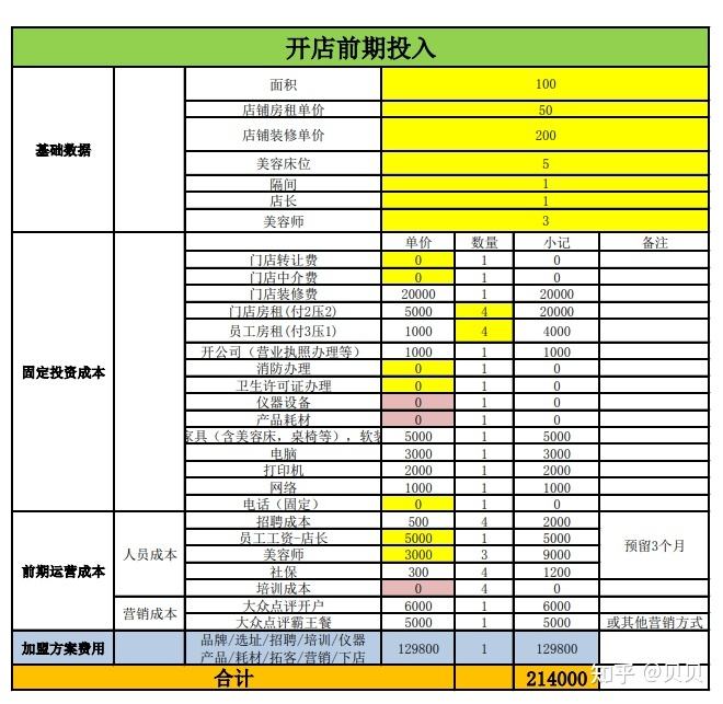 开店前的准备(开店前的准备工作流程)