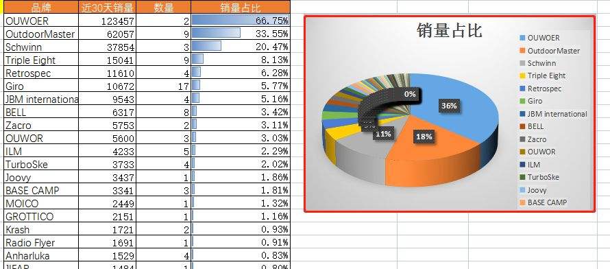 敏哥(敏哥聊跨境)