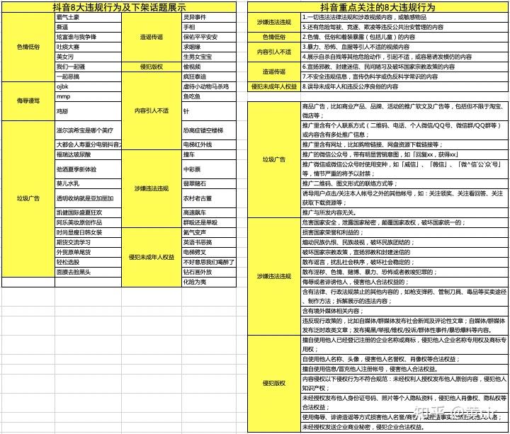 抖音规则(抖音规则和禁忌)