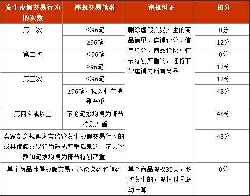 淘宝新规则(2022淘宝新规则)