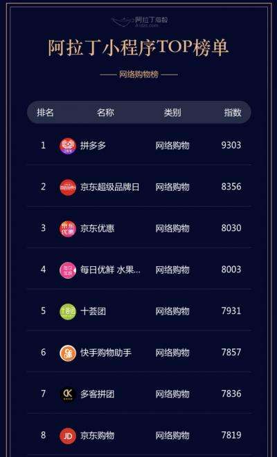 电商平台排名(泰国电商平台排名)