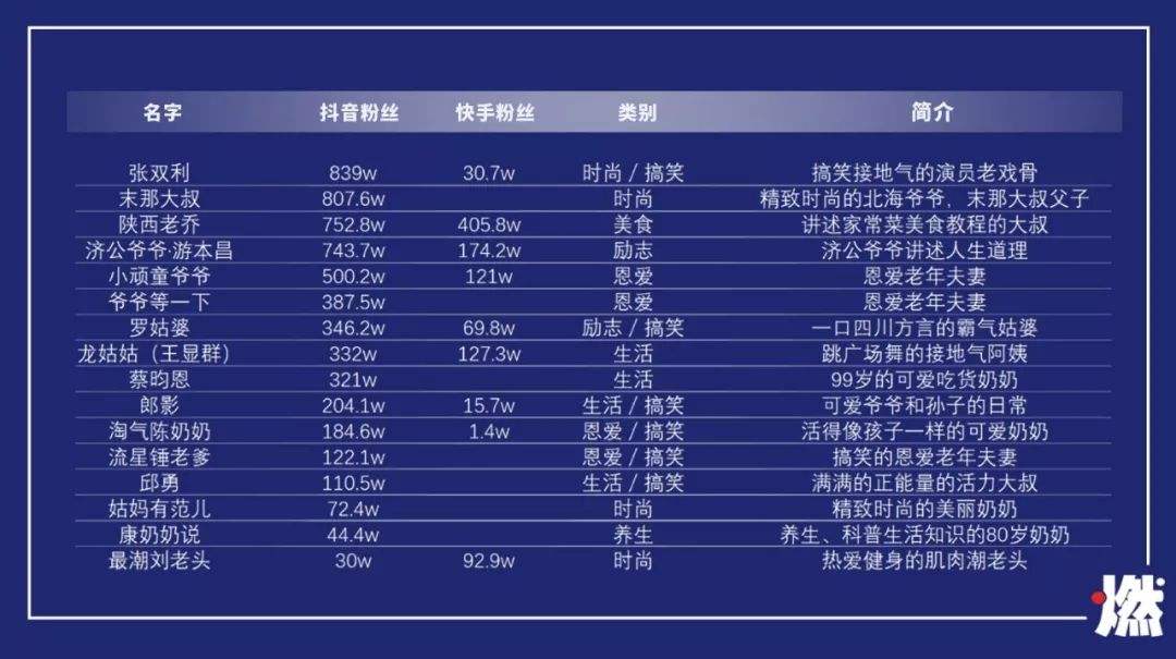 快手和抖音谁是第一(快手和抖音是一个)