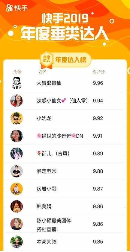 快手和抖音谁是第一(快手和抖音是一个)
