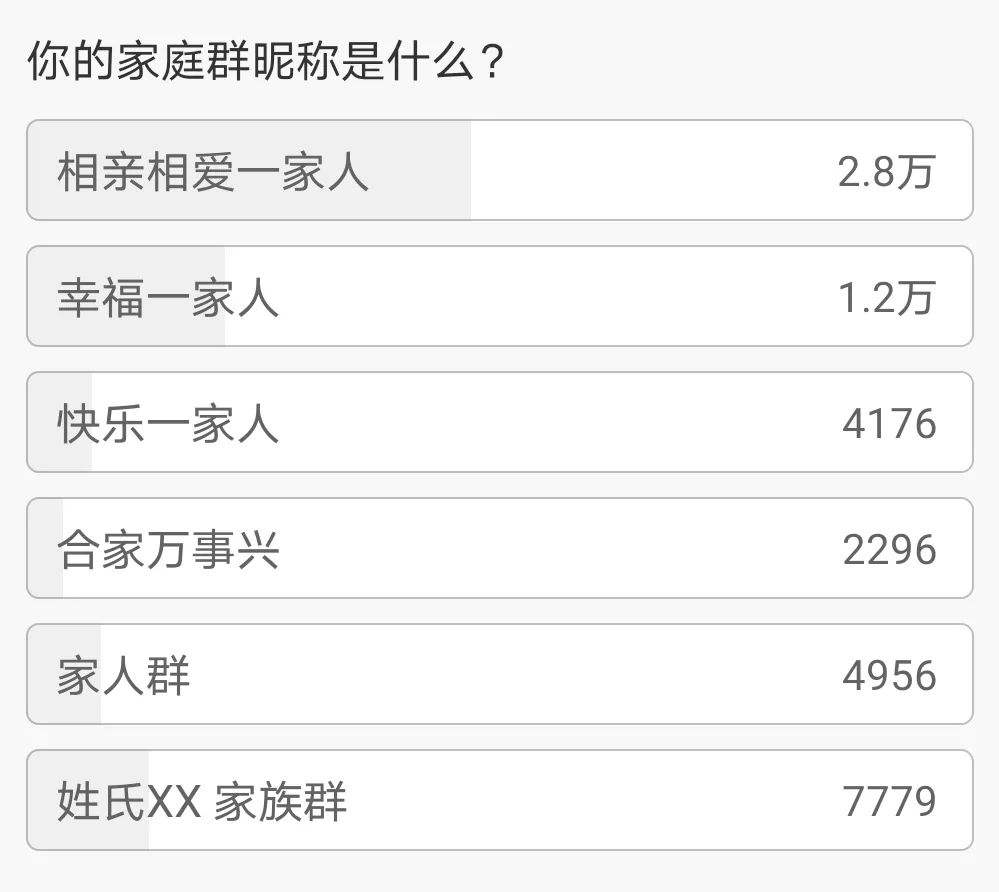 好看的群名字(什么群名好听又霸气)