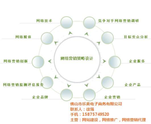网络营销怎么找客户(互联网广告推广怎么找客户)