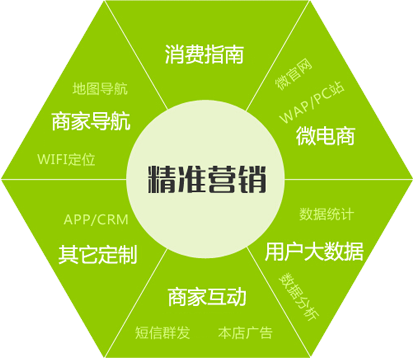 网络营销怎么找客户(互联网广告推广怎么找客户)