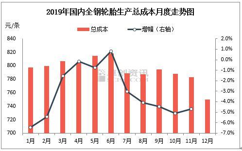 运行成本(运行成本和付现成本)