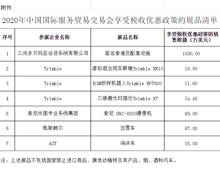 信使展期(信使展期是什么意思为什么扣30)