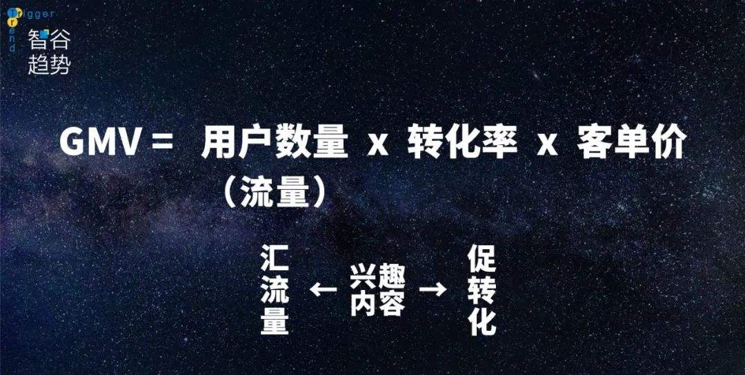 gmv是什么(gmv是什么车)